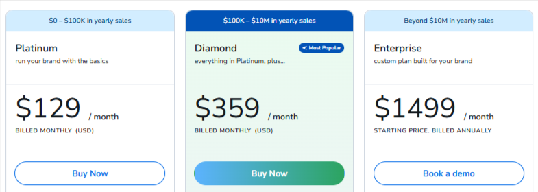 Helium 10 Pring Plans Helium 10 Pricing Plans